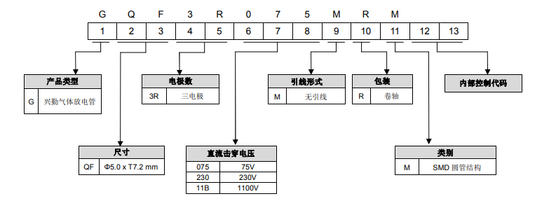 编码规则