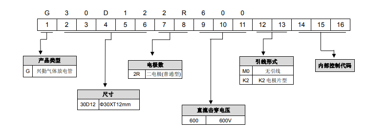 编码规则