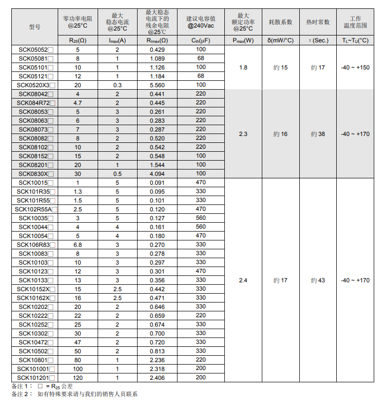 电气特性