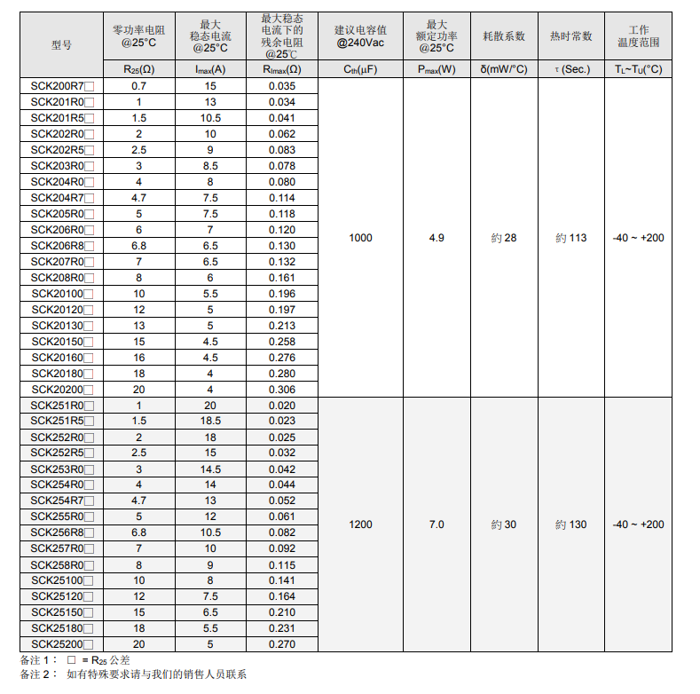 电气特性