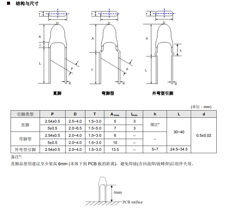 尺寸
