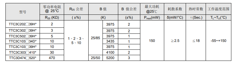 电气特性