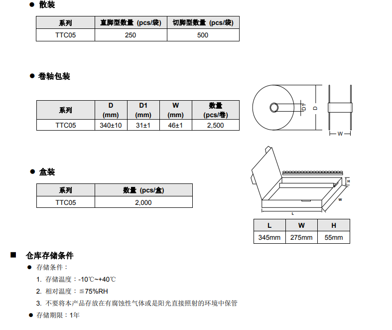 包装