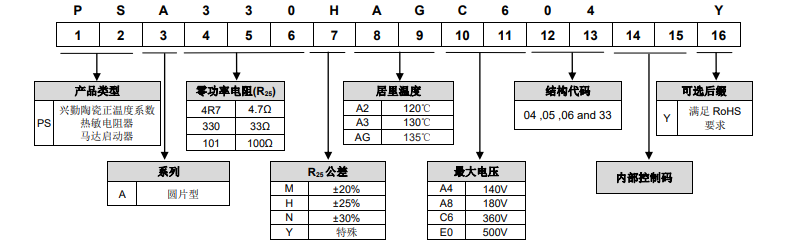 编码