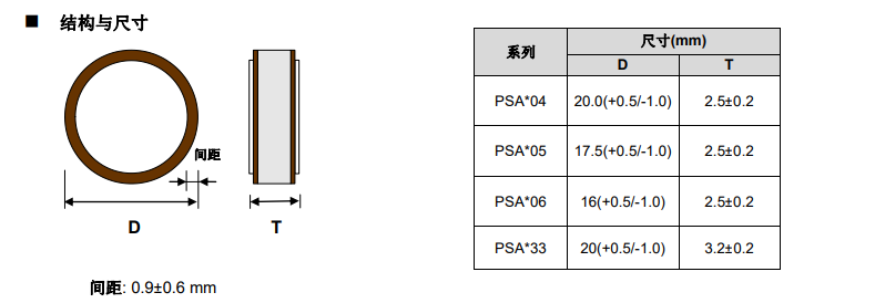 尺寸