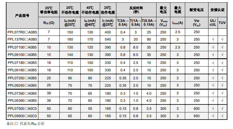 电气特性