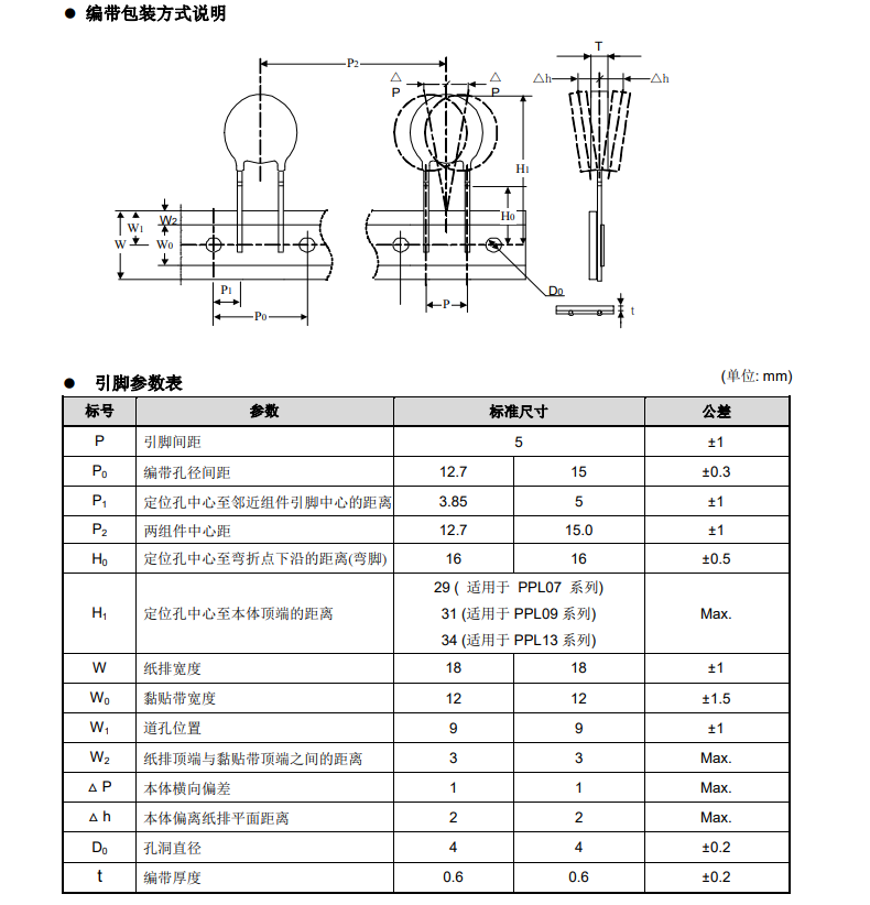 包装