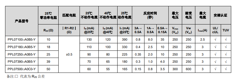 电气特性