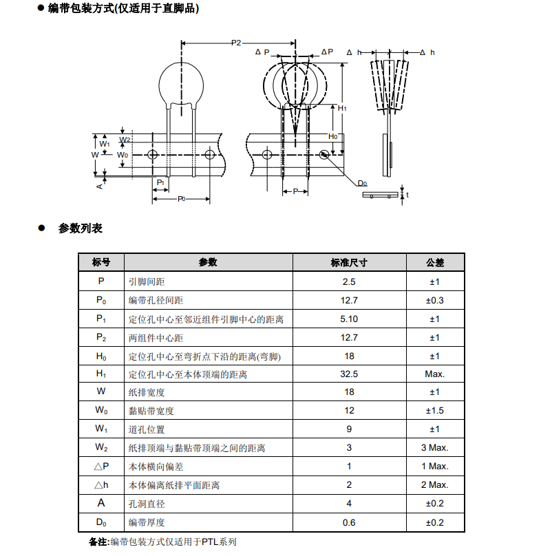 包装
