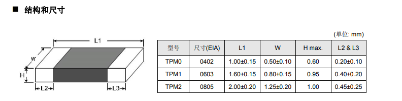 尺寸