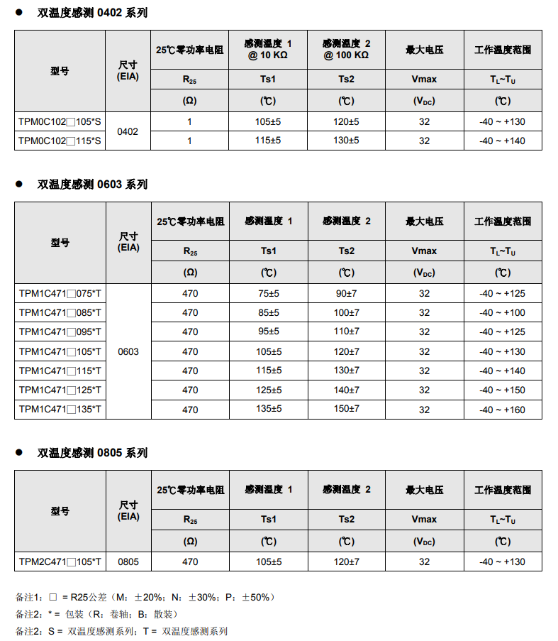 电气特性