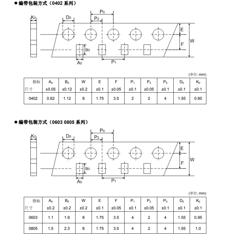 包装