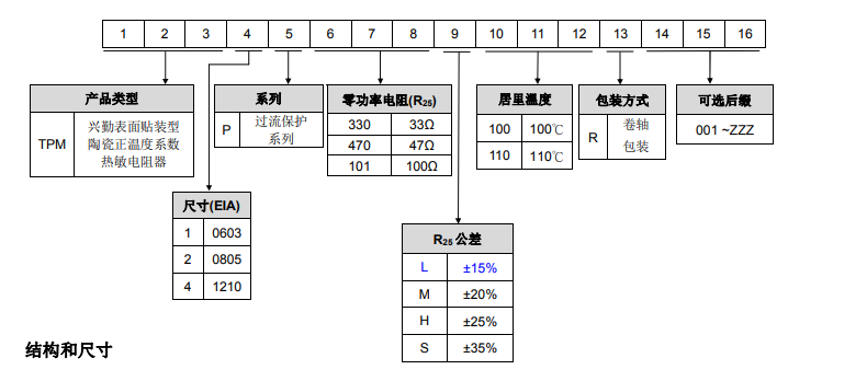 编码