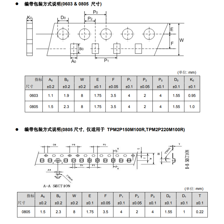 包装