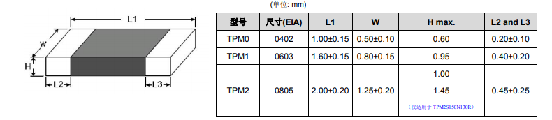 尺寸