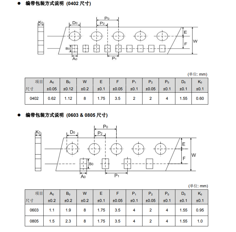 包装