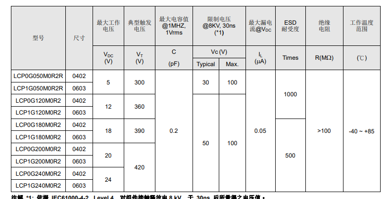 电气特性