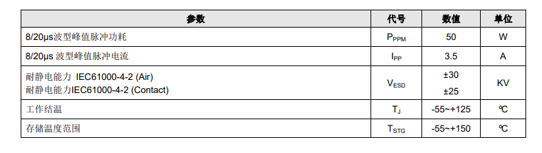 标称资料