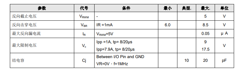 电气特性