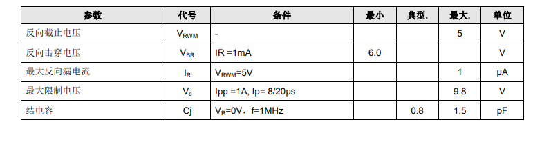 电气特性