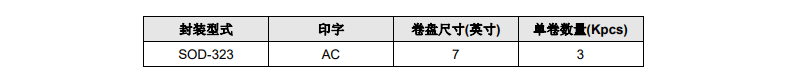 数量.