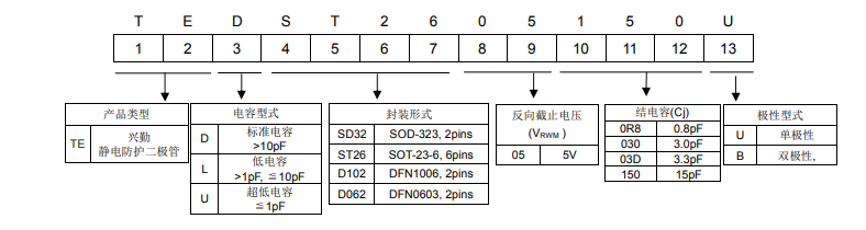 编码