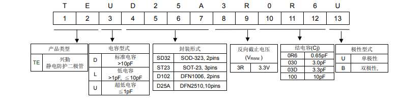 编码