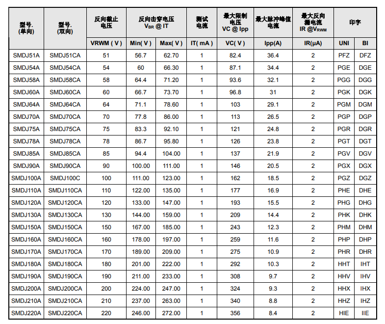 电气特性