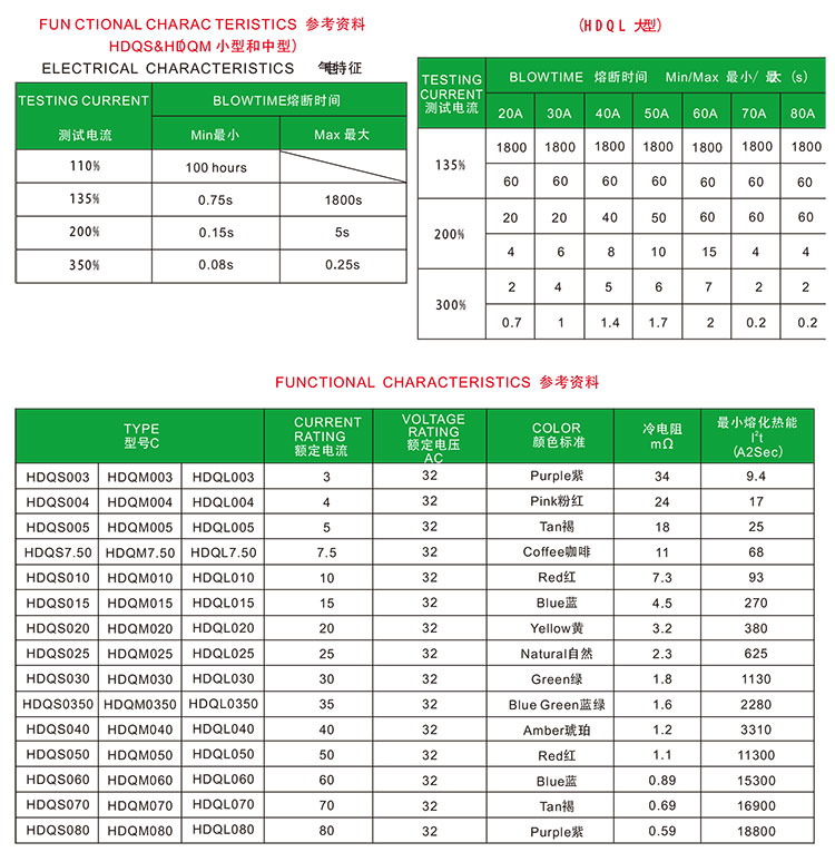 产品参数