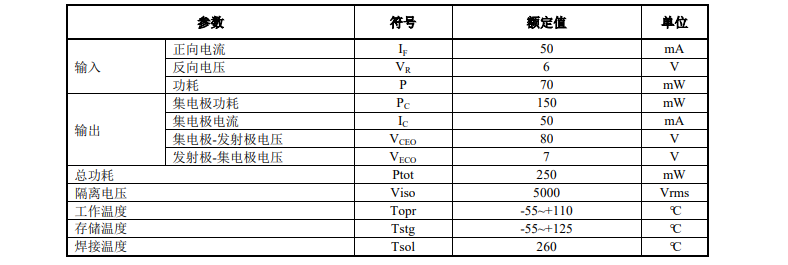 极限参数