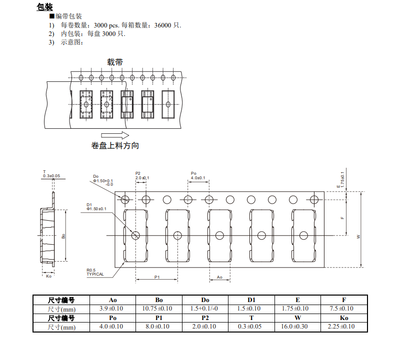 包装