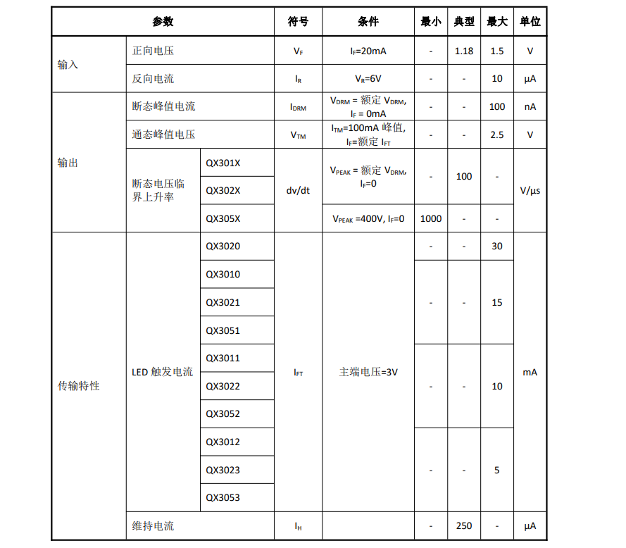 光 电参数规格