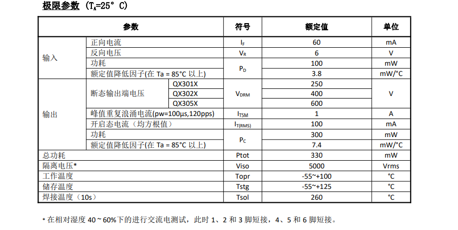 极限参数