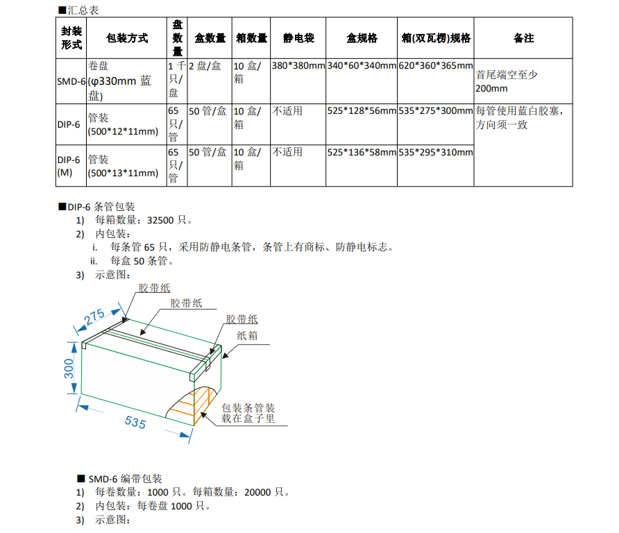 包装