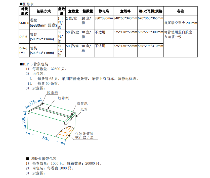 包装