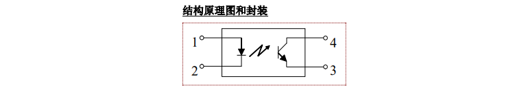 封装