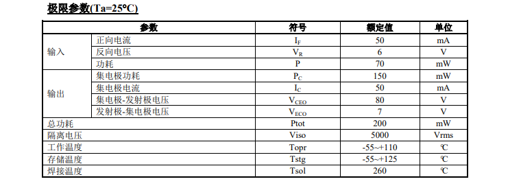 极限参数