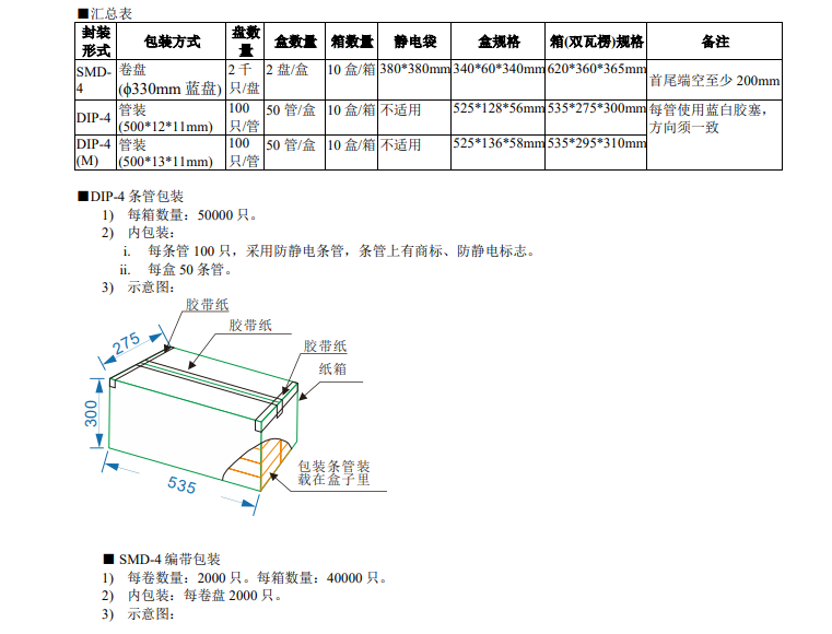 包装