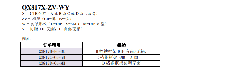 编码