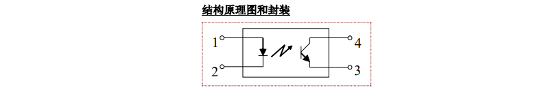 封装