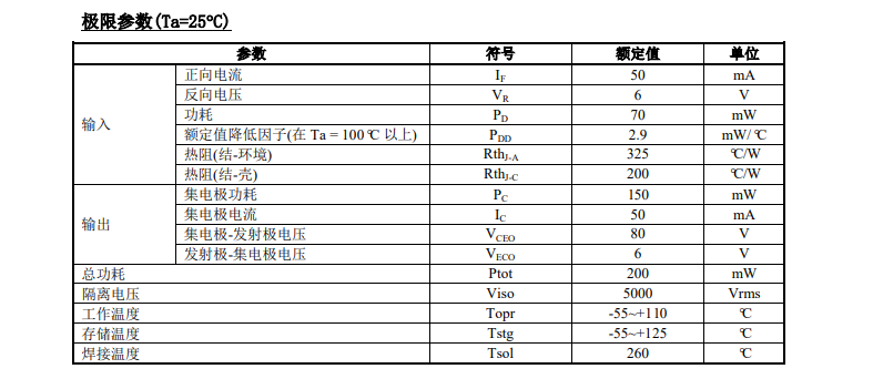 极限参数