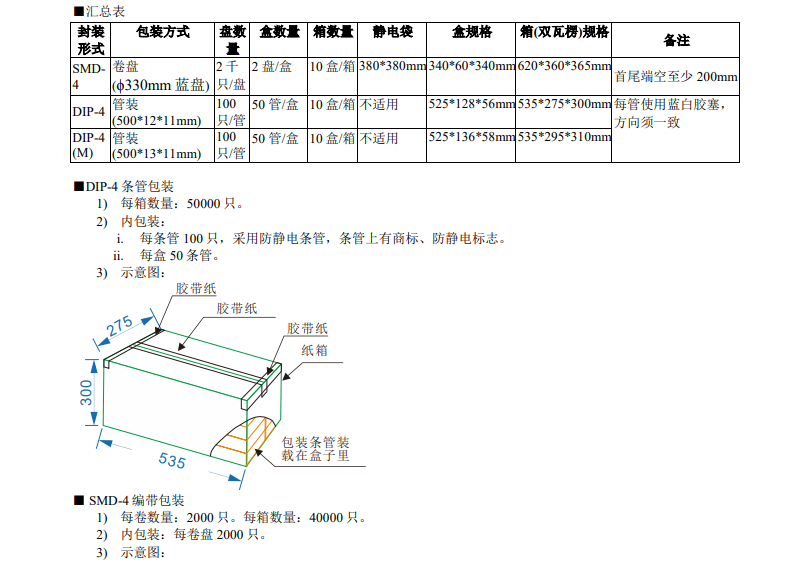 包装