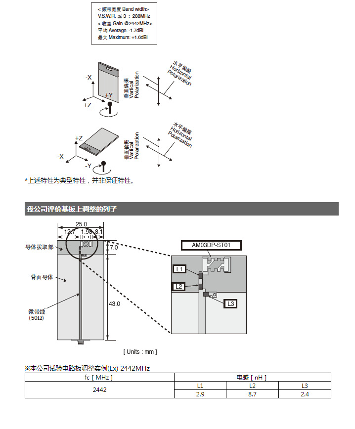 产品信息参数